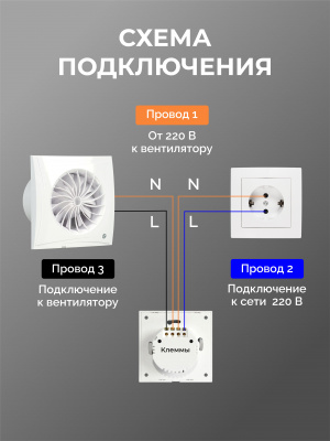 Блок управления вентилятором S-Fan Pro Black